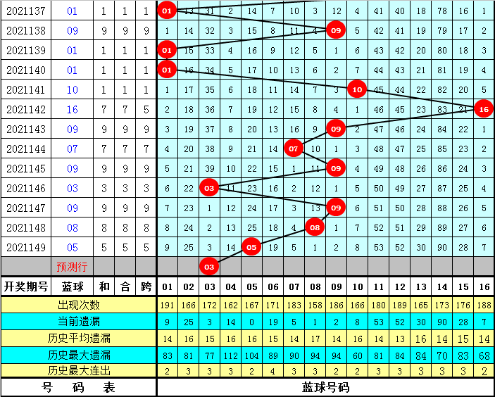 2025新澳门历史开奖记录003期 10-12-13-27-37-49Y：01,探索澳门历史开奖记录，新篇章下的数字奥秘（关键词，新澳门历史开奖记录003期 10-12-13-27-37-49Y，01）