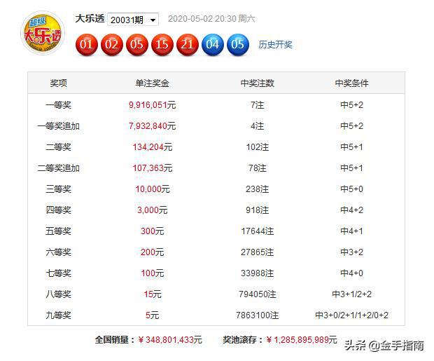 正版澳门免费资料查不到024期 08-20-22-26-31-34B：09,正版澳门免费资料查不到的秘密，探索第024期的未知与数字背后的故事