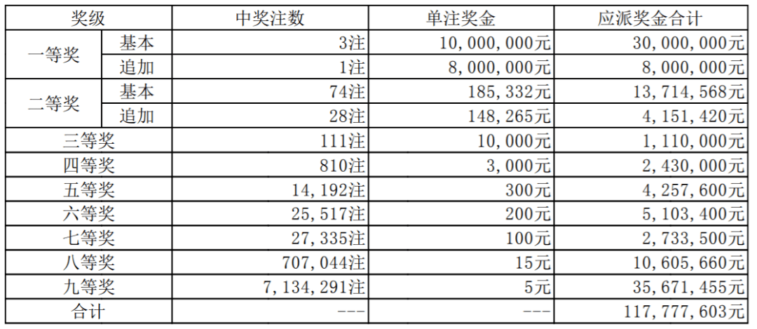 一码一肖一特一中2025137期 04-05-27-37-40-44P：36,一码一肖一特一中，探索彩票背后的神秘与期待