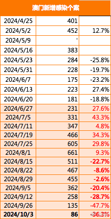 澳门管家婆068期 07-11-19-20-23-33D：30,澳门管家婆068期，探索数字世界的奥秘与期待