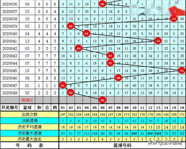 2025年正版资料免费大全优势049期 03-04-08-29-37-43B：13,探索未来资料宝库，2025年正版资料免费大全优势与独特魅力（第049期）