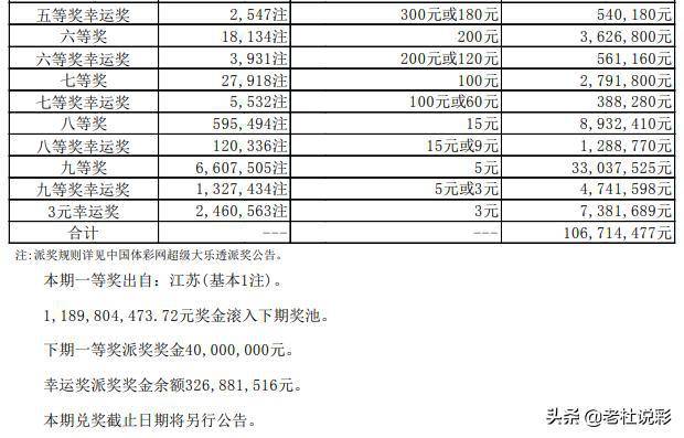 一码一肖100%中用户评价038期 03-13-30-38-45-48D：42,一码一肖，用户评价与期数解读 038期及彩票投注策略 D，42