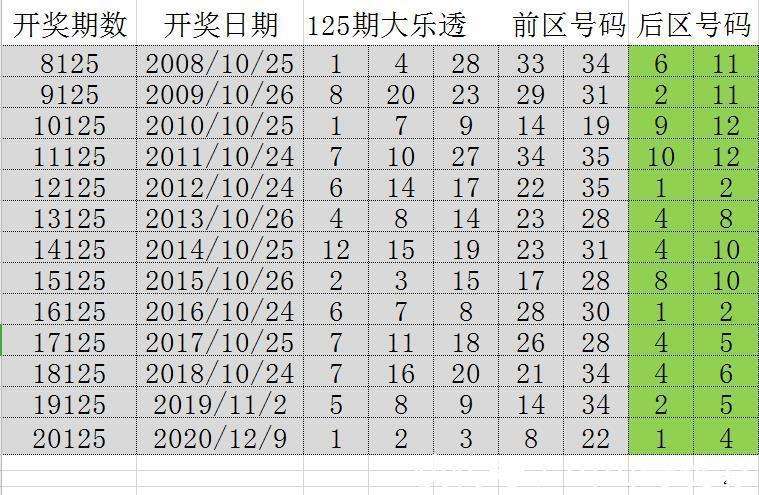 澳门一肖一码100127期 23-24-35-38-44-46R：25,澳门一肖一码的秘密，探索数字背后的故事（第100127期）