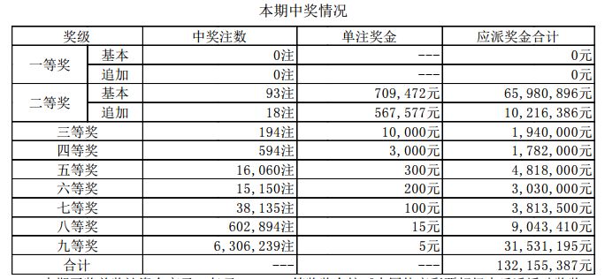 新澳门6合开奖号码开奖结果085期 36-12-17-01-32-47T：26,新澳门6合开奖号码085期开奖结果详解，36-12-17-01-32-47及特别号码26