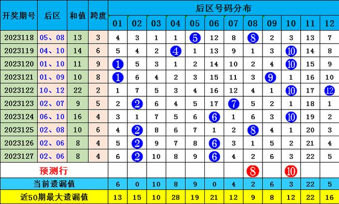 香港四六天天免费资料大全120期 14-16-21-28-32-42M：27,香港四六天天免费资料大全第120期深度解析，揭秘数字背后的秘密故事（14-16-21-28-32-42M，27）