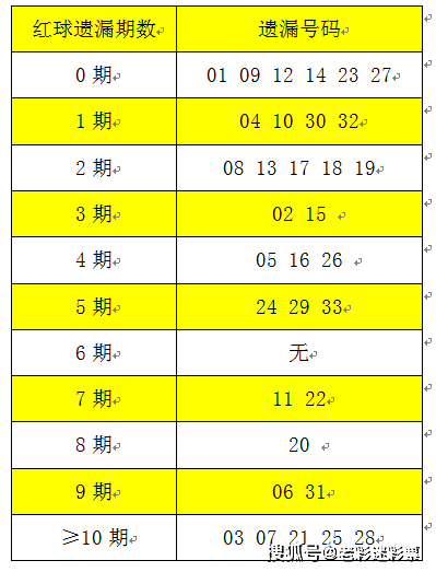 2025年正版资料大全免费看136期 17-19-23-24-27-45F：40,探索未来知识宝库，2025年正版资料大全免费看第136期及特定资料导航