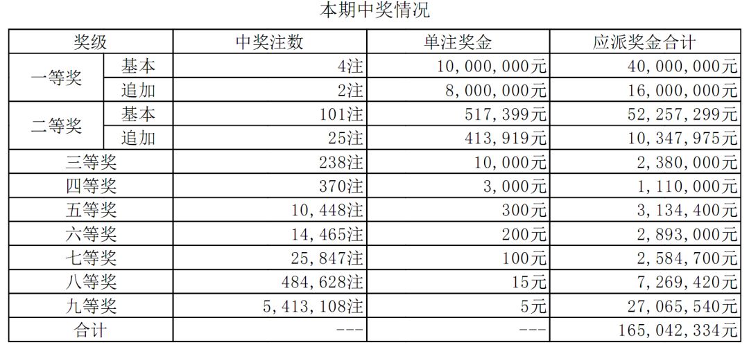 澳门一码一码100准确025期 05-47-31-33-19-02T：23,澳门一码一码精准预测背后的秘密，探索彩票世界的神秘面纱与理性投注之道