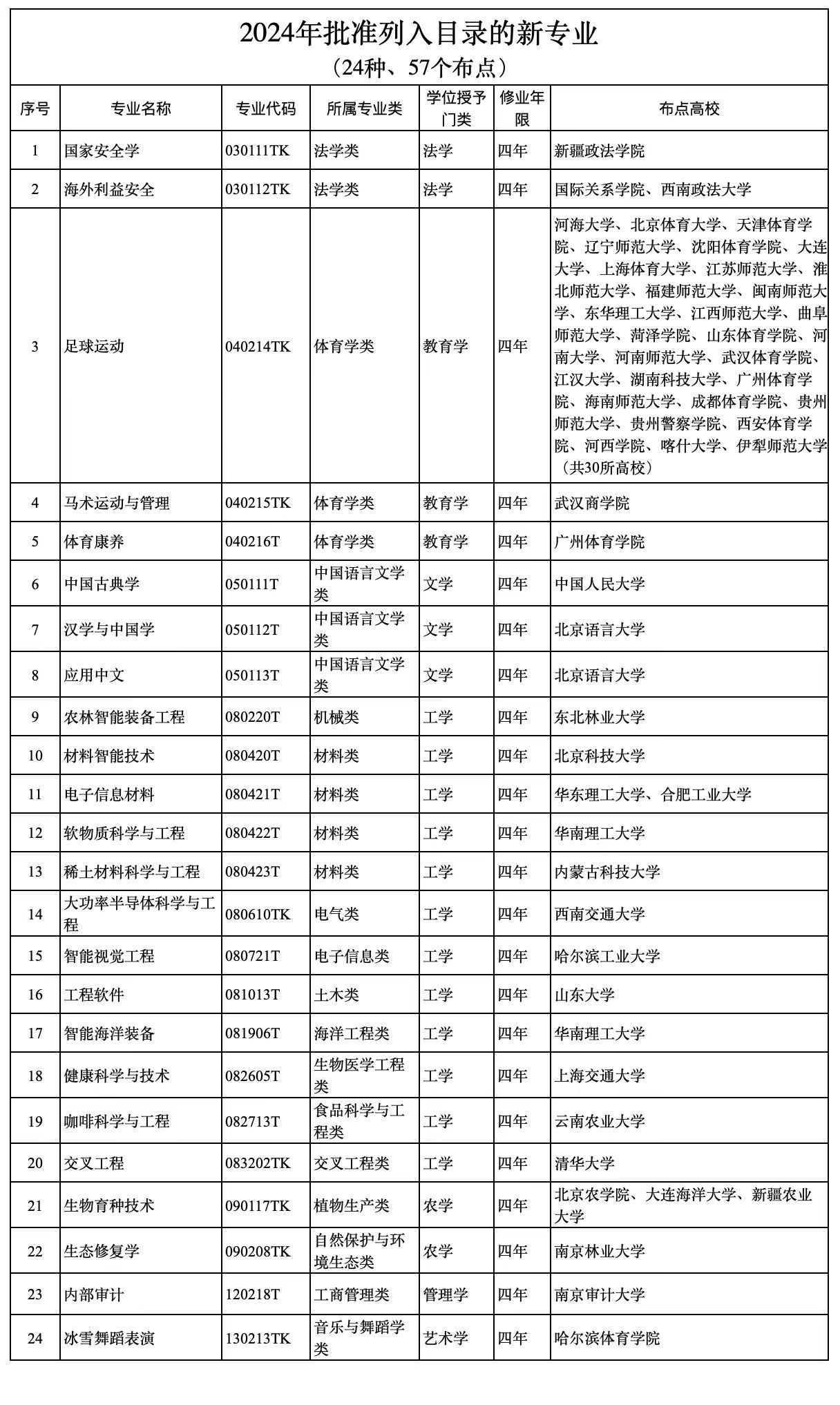 新澳天天开奖资料大全三中三032期 08-09-10-16-20-31K：48,新澳天天开奖资料解析，探索三中三第032期与数字背后的故事