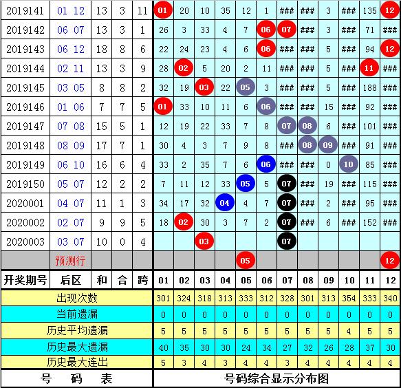 2025年新跑狗图最新版092期 05-07-11-13-34-38A：19,探索新跑狗图，最新版第092期的奥秘与预测（关键词，2025年、05-07-11-13-34-38A、19）