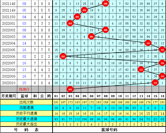 黄大仙澳门最精准正最精准025期 02-03-15-17-18-31Q：38,黄大仙澳门精准预测，解读第025期彩票奥秘与未来趋势