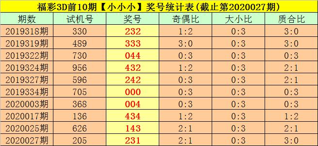 2025六开彩天天免费资料大全044期 18-47-11-26-08-37T：31,关于彩票资料的研究与探讨——以2025六开彩天天免费资料大全044期为例