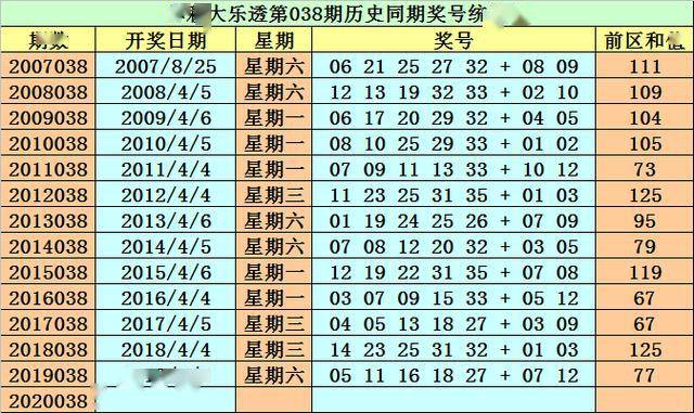 澳门天天彩免费精准大全128期 07-18-19-23-31-47G：39,澳门天天彩免费精准大全第128期分析——关键词，07-18-19-23-31-47G，39