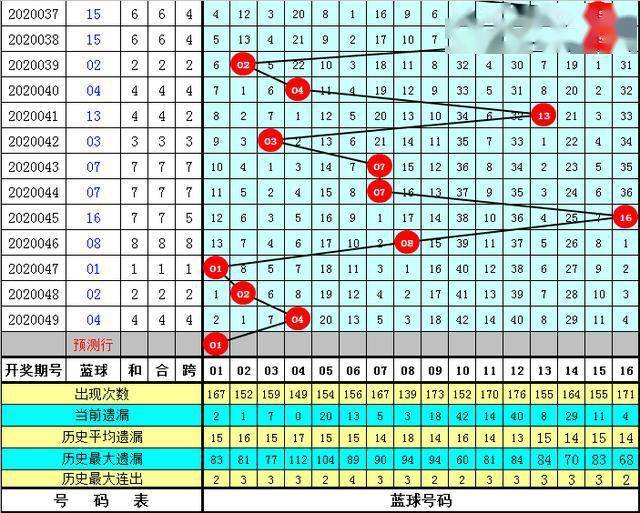 好运来澳门资料大全最新版本057期 05-08-16-29-34-37Z：22,好运来澳门资料大全最新版本，探索057期数字的秘密（05/08/16/29/34/37及附加数字Z，22）