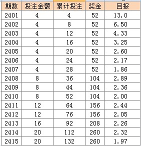 2025年新奥门天天开彩048期 02-11-17-22-24-46S：48,探索新澳门天天开彩，聚焦2025年第048期彩票的秘密与未来展望