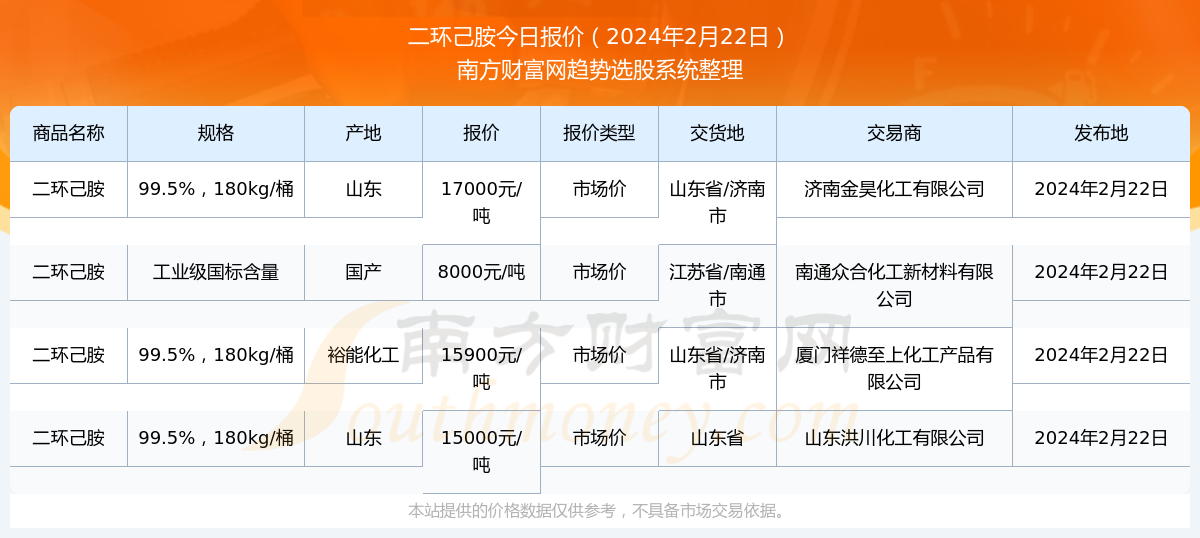 2024新奥资料免费精准071092期 11-21-22-27-37-49R：19,新奥资料免费精准获取指南，探索2024年071092期的秘密