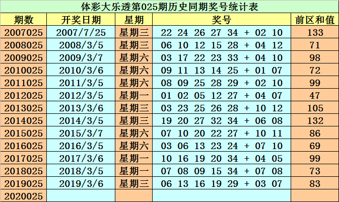 新奥精准资料免费公开094期 01-07-09-12-19-23P：36,新奥精准资料免费公开第094期——揭秘数字背后的秘密故事