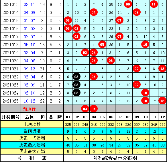 9944cc天下彩正版资料大全026期 07-11-17-35-37-46D：23,探索9944cc天下彩正版资料大全，第026期数字解读与策略分析