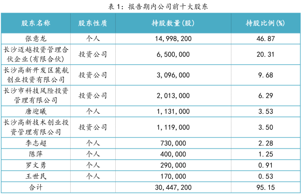 2025年3月5日 第6页