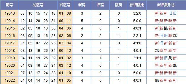 新奥门免费资料大全在线查看086期 03-04-06-20-38-49F：01,新澳门免费资料大全在线查看第086期解析——数字组合的魅力与未来展望