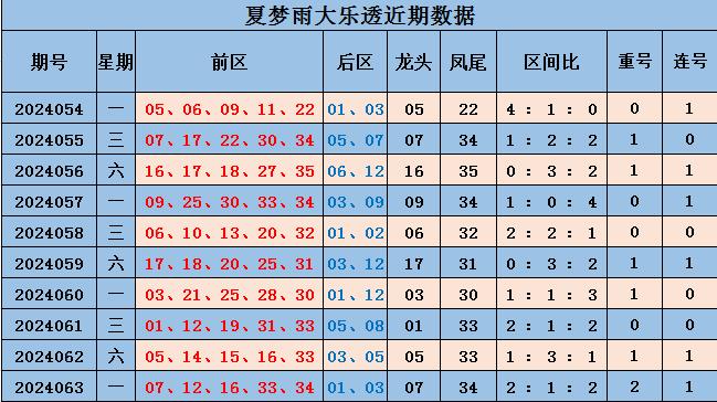 新澳今天最新免费资料072期 22-03-31-30-07-49T：36,新澳最新免费资料解析，探索第072期彩票的秘密（22年03月31日）